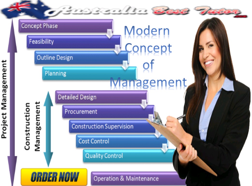 Modern Concept of Management Assignment.jpg